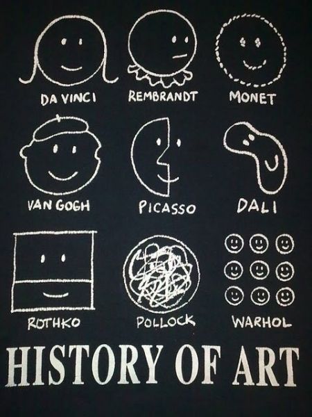 História da Arte